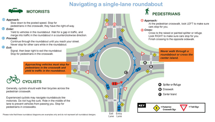 safety tips for navigating a roundabout