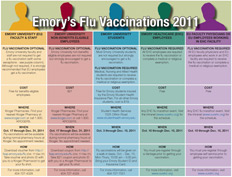 See a guide to flu shot procedures by group
