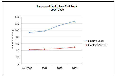 benefits graph